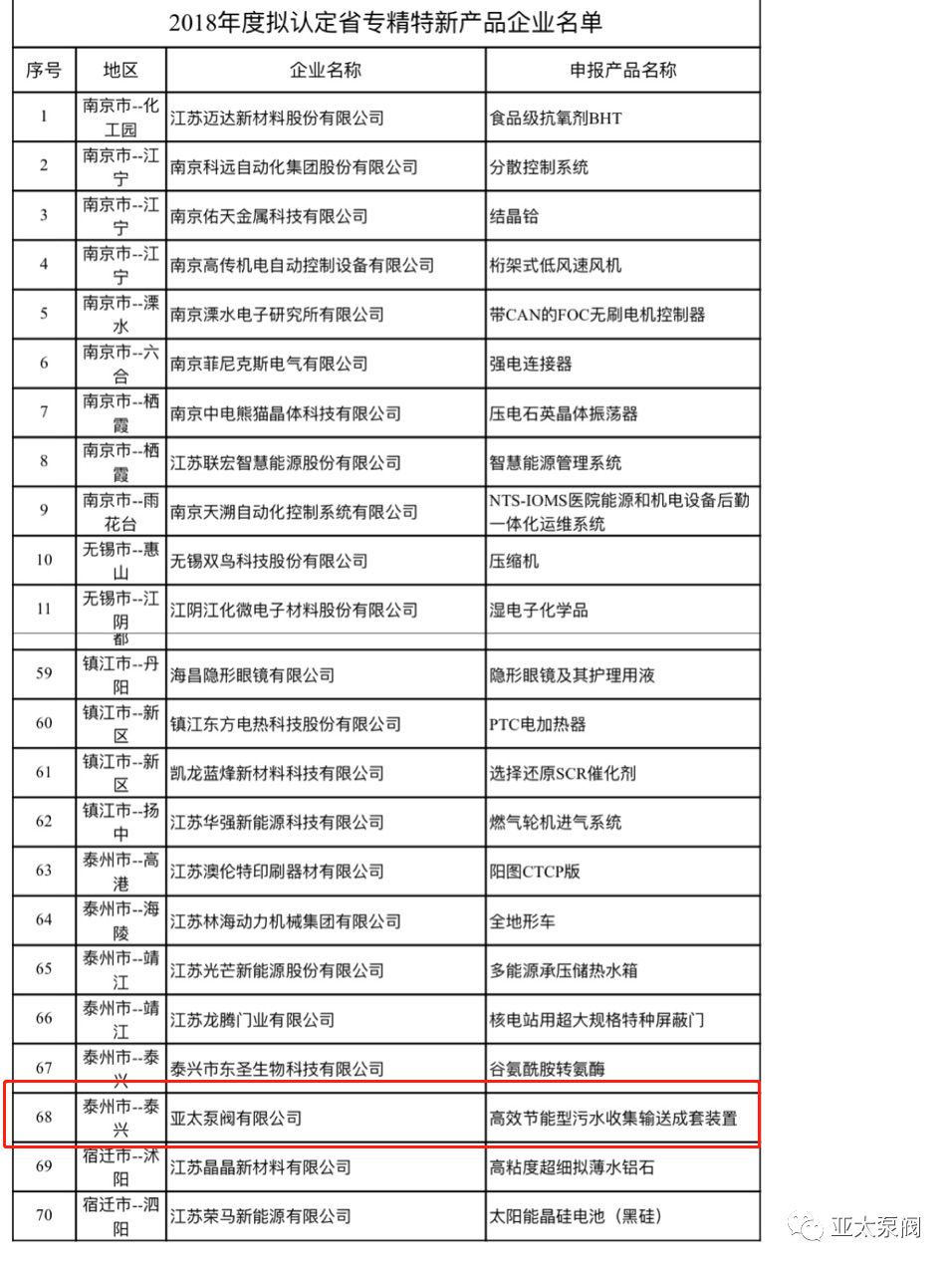 纽约国际(中国区) - 官方网站